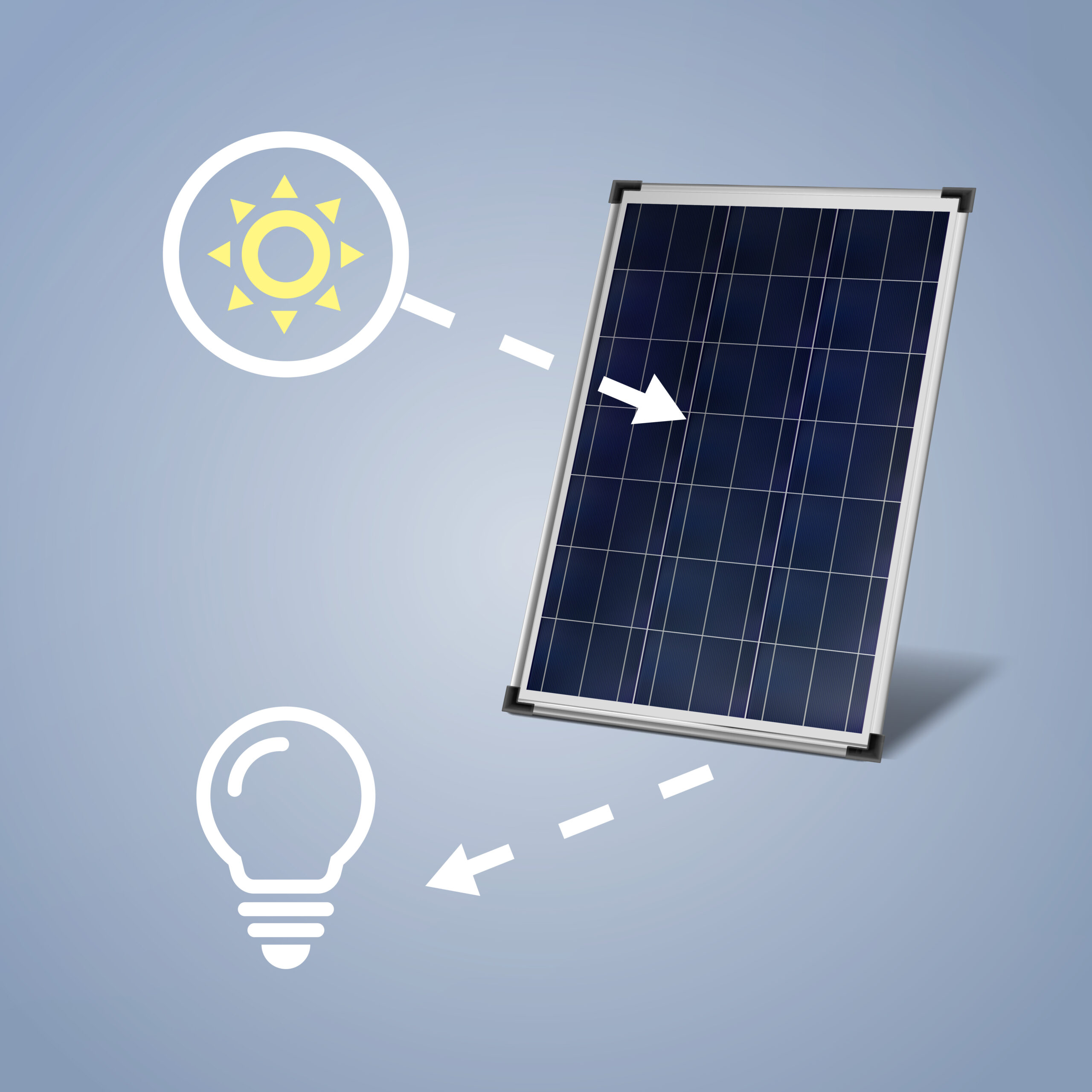 Blog Paneles solares portátiles